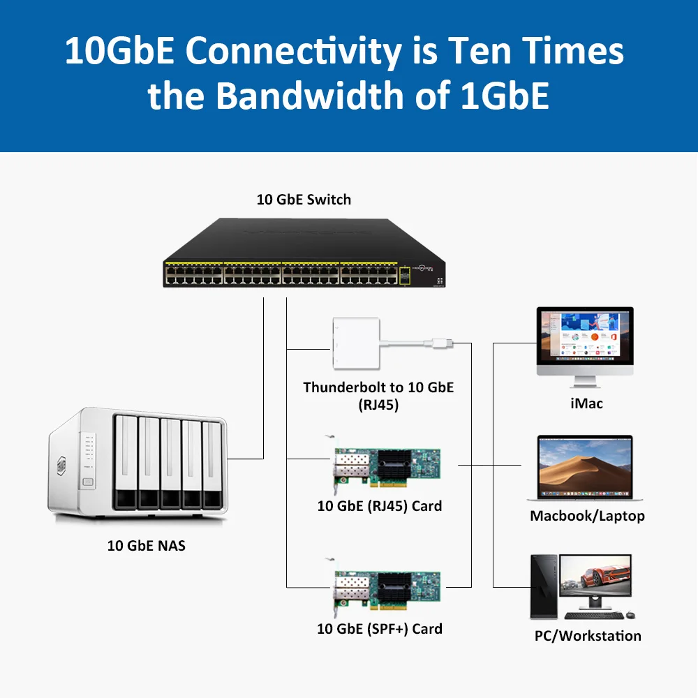 Terramaster F5-422 10gbe no servidor de armazenamento de rede de 5 baías Intel quad-core cpu com criptografia de hardware (diskless)