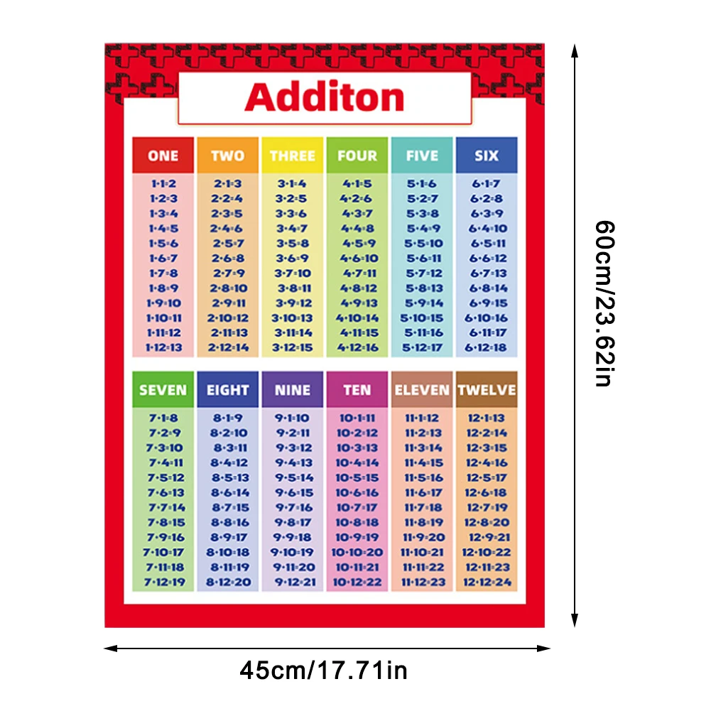 Math Poster Childrens Wall Chart Family Educational Poster Addition Subtraction Multiplication Division Childs Learning Poster