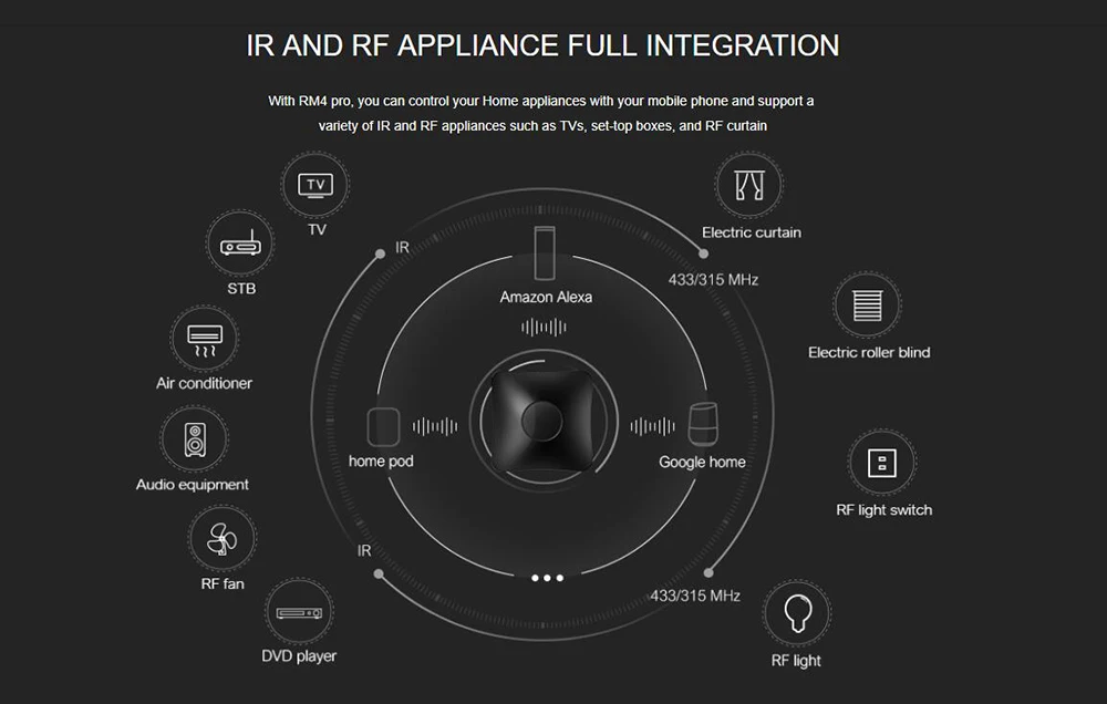 Broadlink RM4 PRO WiFi IR RF Universal Smart Home Fernbedienung BestCon RM4C Mini IR TV Controller Arbeitet mit Alexa google Hause – Detail 4