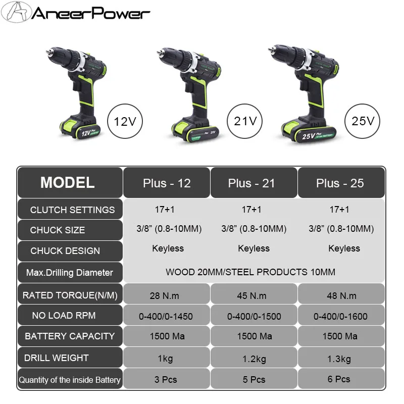 12V 21V 25V Plus Hand Electric Drill Double Speed Mini Wireless Screwdriver Rechargable High Quality 18650 Lithium Battery Drill