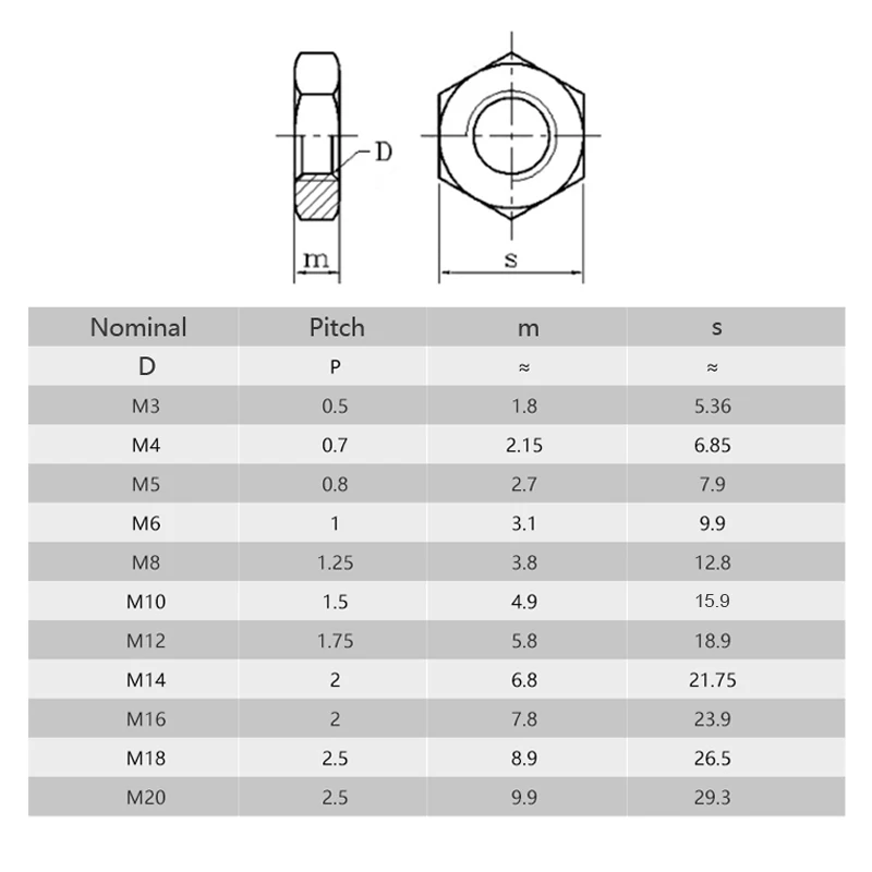 2/5/25pc Steel Nut M2.5 M3 M4 M5 M6 M8 M10 M12 M14 M16 304 A2-70 Stainless Steel Flat Hex Hexagon Thin Nut Jam Nut DIN439 GB6172