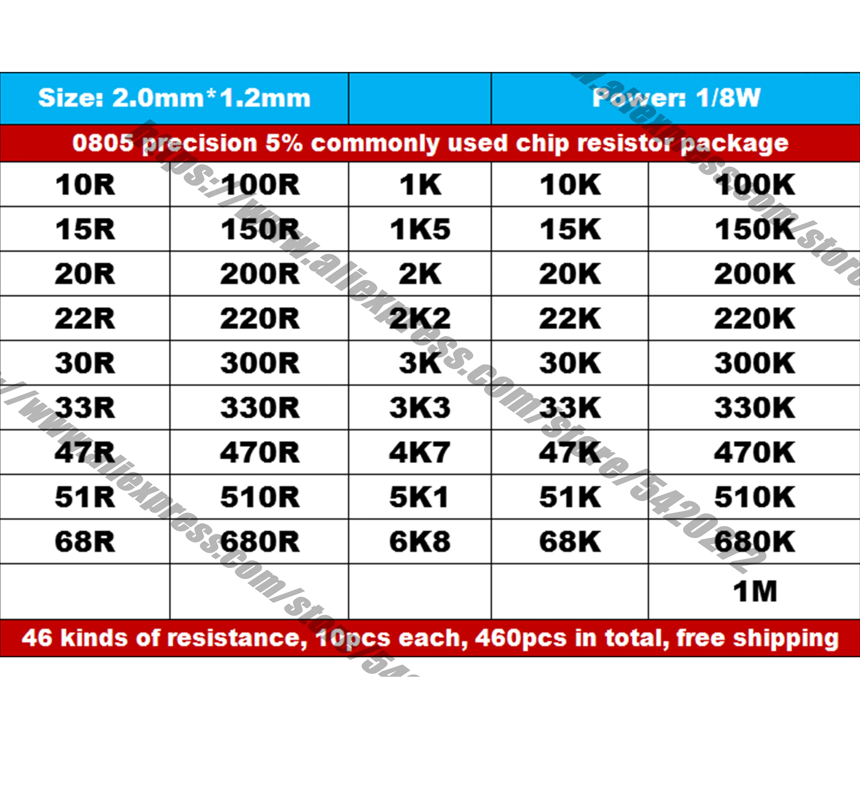 0603/0805/1206 SMD resistor package 5%1% 46 kinds of commonly used resistance values 10R-1M each 10 pcs, a total of 460 pcs