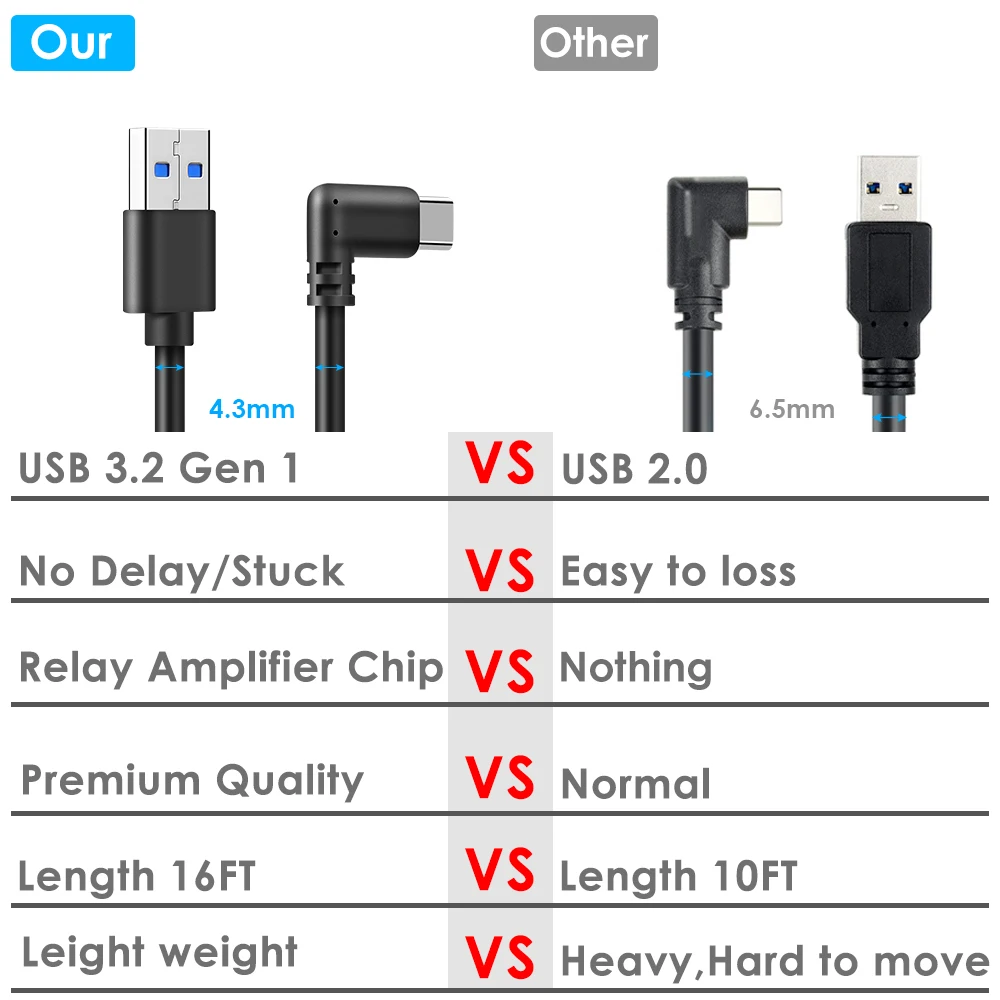 Data Line Charging Cable for Oculus Quest 2 Link Headset, USB 3.0, Type C Transfer, USB-A Type-C, VR Accessories,, 5m