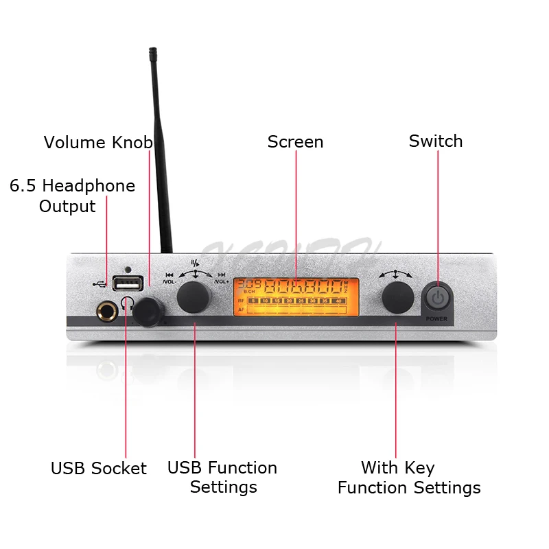 Wireless Monitor System Professional IEM 300G3 In Ear Monitoring Audio Single Transmitter For Stage DJ Mixer Console Speaker