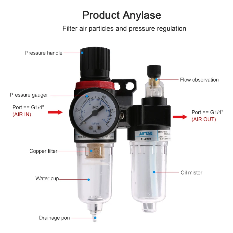 AFR2000 AFC2000 G1 / 4 Oil-Water Separator Air Source Processor Compressor Filter Air Device Pressure Reducing Regulator Valve