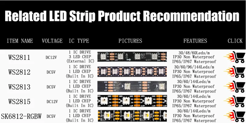 DC5V WS2812B Individuell Adressierbare 5050 RGB LED-Streifen WS2812 Smart Pixels LED-Licht Weiß Schwarze Leiterplatte Wasserdicht IP30/65/67 – Detail 1