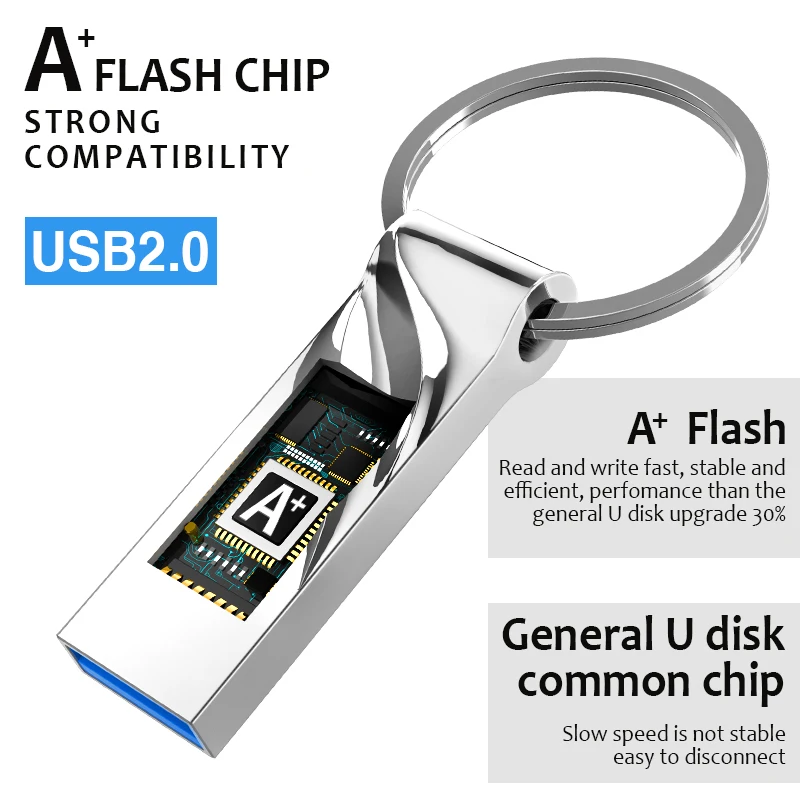 Новый usb-флеш-накопитель 128 ГБ, 64 ГБ, 32 ГБ, 16 ГБ, 8 ГБ, 4 Гб, флеш-накопитель, флешка, металлический u-диск, карта памяти, usb-флешка