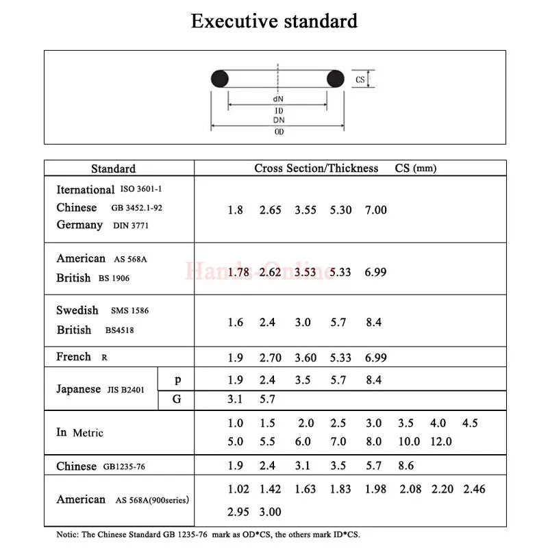 سمك 2.62 مللي متر حلقة طوقا NBR سدادة مطاطية اختيار ID AS568 102- 178 آلة النفط المقاومة المياه برهان orings o-حلقة طوقا #3