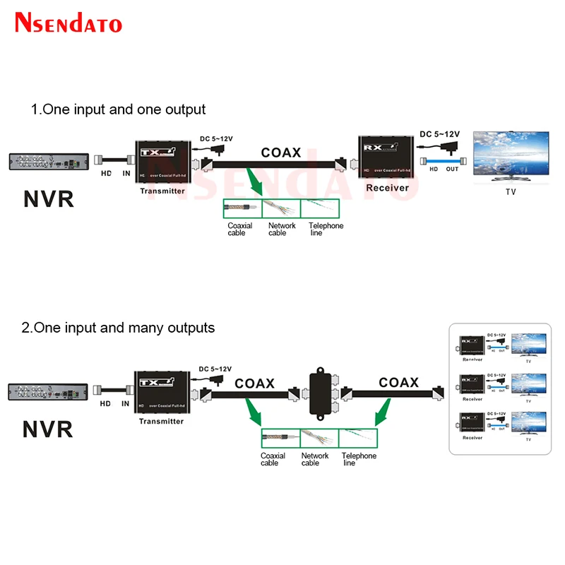 300M HDMI-Compatible Extender by Coaxial Full HD Video Transmitter Receiver Extension Cable over Coax For PS4/3 DVR NVR PC HDTV