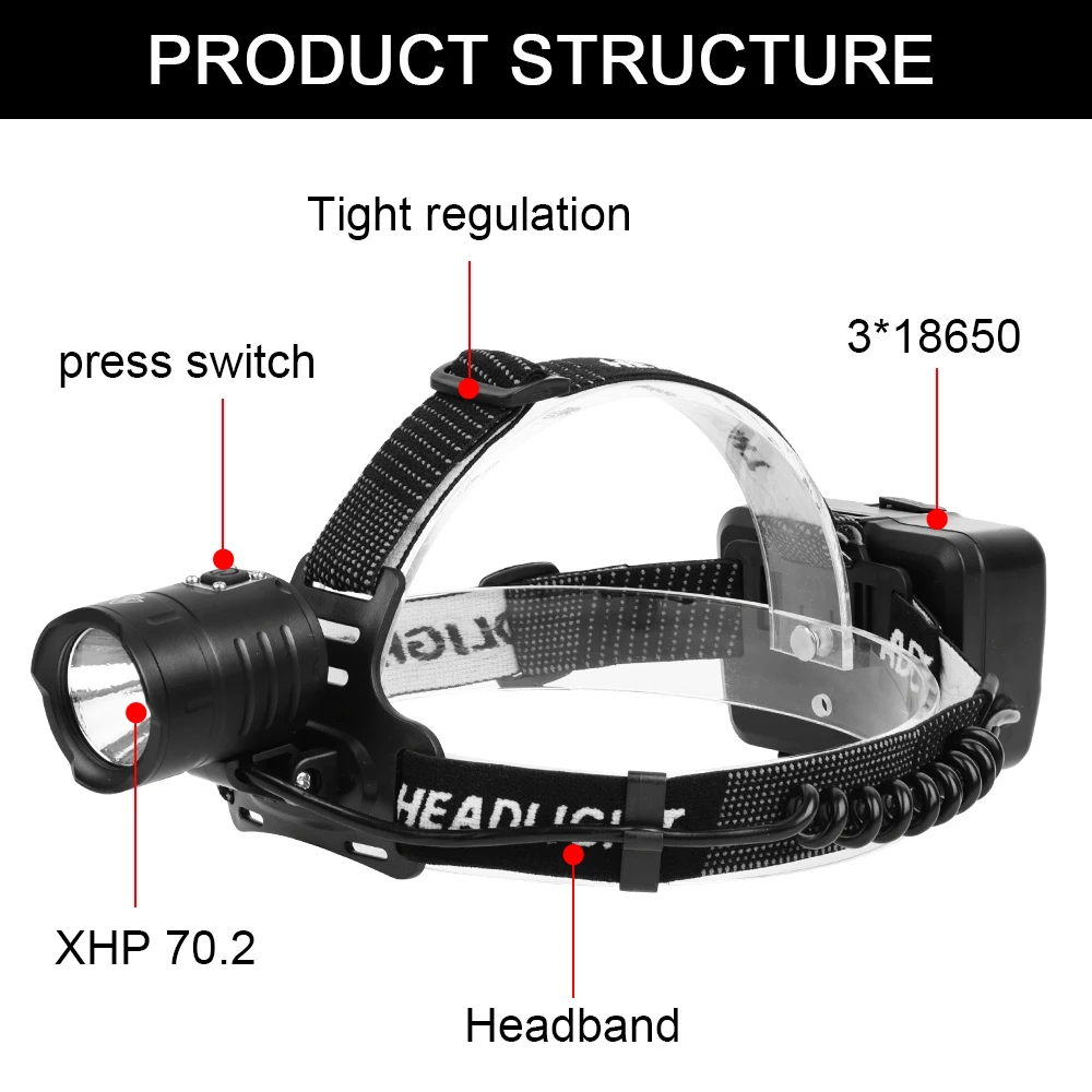 Anjoet Super Bright LED Headlamp XHP70 Headlight Lamp USB Rechargeable 18650 Fishing Bicycle Flashlight Lantern Camping