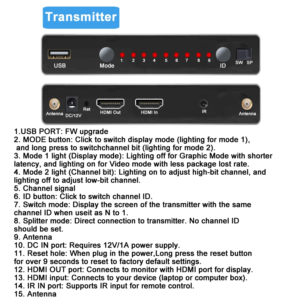 2024 200 м Беспроводная передача видео HDMI беспроводной ТВ HDMI передатчик приемник (TX + RX) с ИК WIFI антенной комплект удлинителя
