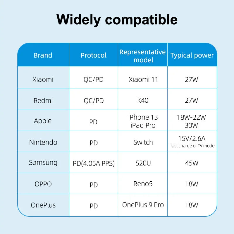 Imagem -06 - Hagibis-switch Dock para Nintendo Switch Gan Carregador Rápido Docking Station de tv Portátil 4k Hdmi Compatível para Laptops Ipad Telefone