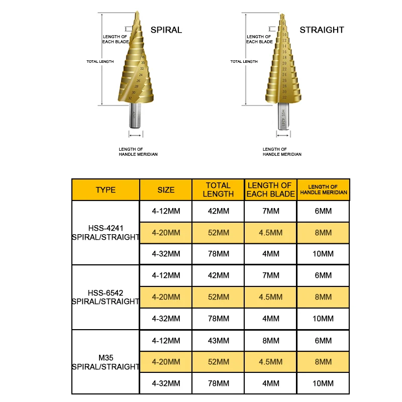 UCHEER 4-12/4-20/4-32 Step Drill Bit Hss Cobalt Titanium Coating Triangle Drill Spiral Groove Drilling Tool Aluminum Hole Cutter