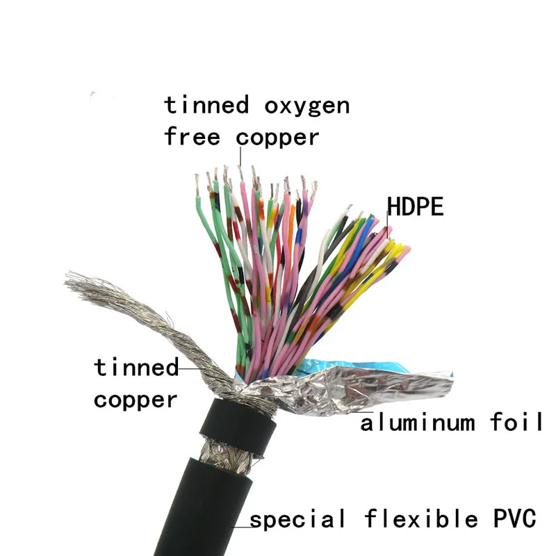 Flexible IO Control Cable 40 core 0.08mm² 28 AWG Shielded Twisted Pair Wire with Tinned Pure Oxygen Free Copper 1m