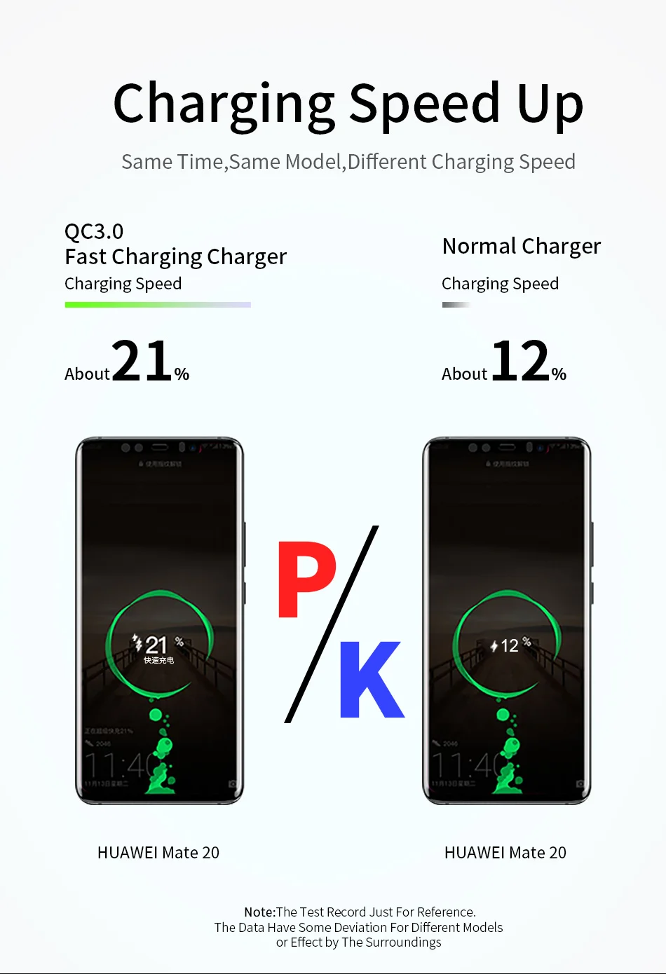 18 واط 3A الهواتف شاحن سريع تهمة 3.0 ل شاومي آيفون 12 برو جدار الهاتف المحمول محول ل iphone12 سامسونج s10 usb شاحن