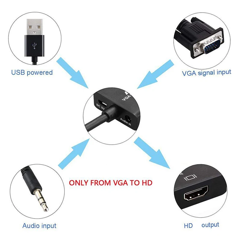 Câble adaptateur convertisseur avec sortie audio, compatible VGA mâle vers HDMI femelle, adaptateur VGA HD 1080P pour PC, ordinateur portable,