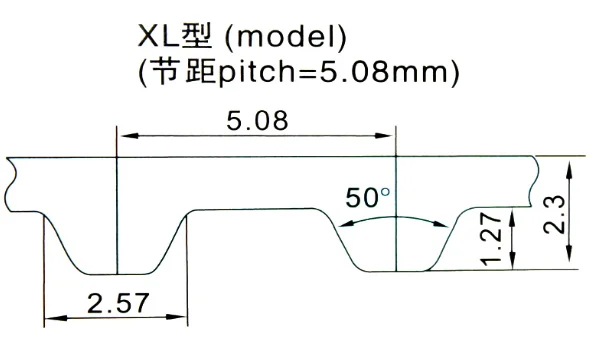 

6PCS Pu steel wire core closed loop belt XL-1016-12MM