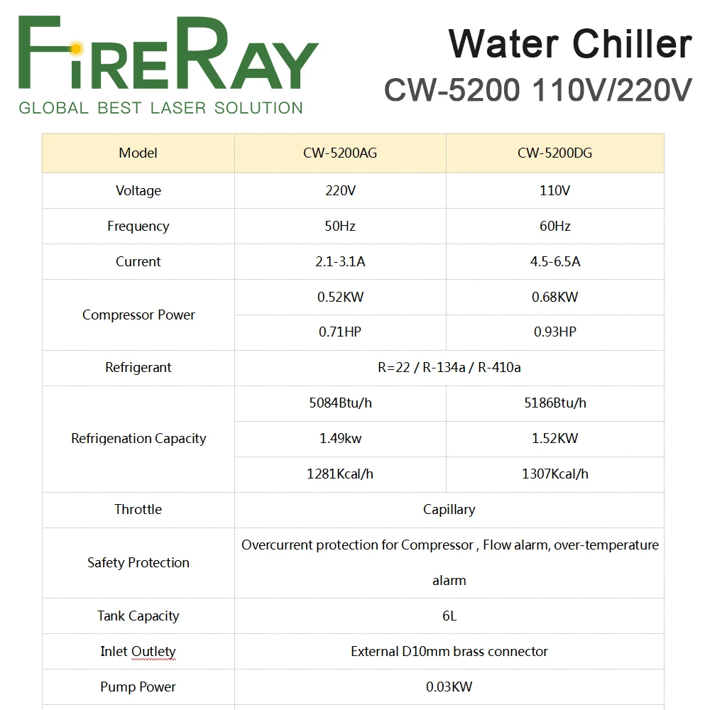 Fireray CW-5200 산업용 물 냉각기, CO2 레이저 조각 절단기 냉각, 레이저 튜브, 5200W, 110V, 220V, 60W, 80W