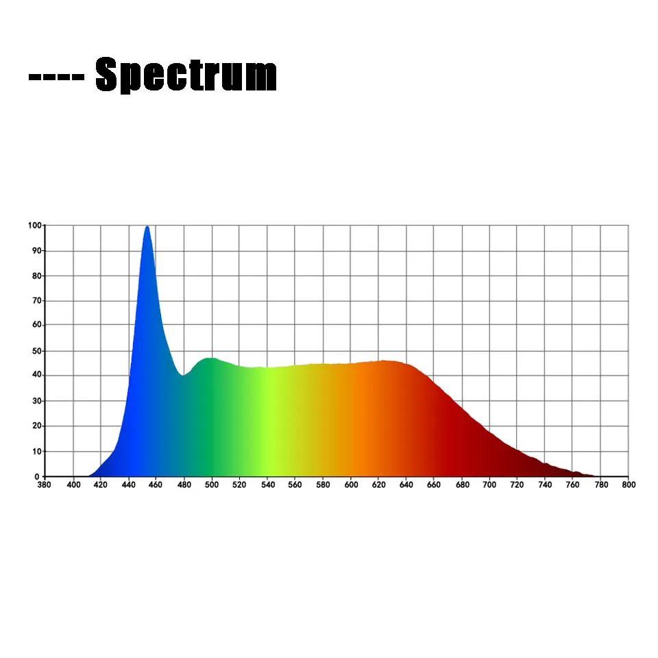 High Power 1W 3W 5W LED Grow Light Lamp Full Spectrum 380-840Nm COB SMD Diode For Indoor Plant Vegetables Fruit Flowers Growing