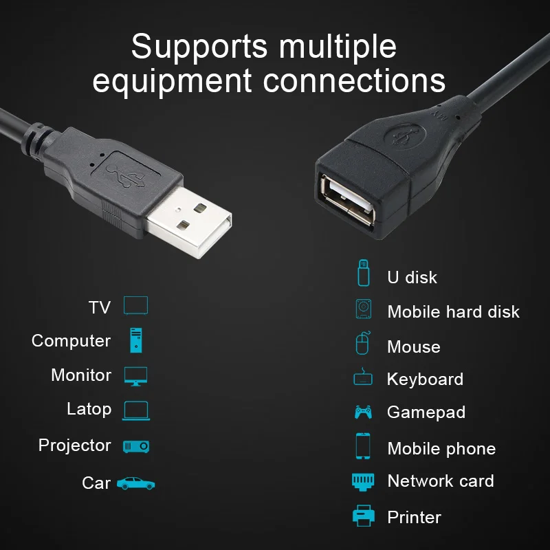 USB Extension Cable High Speed usb 2.0 Cables Male to Female 0.5m 1m 1.5m 3m 5m Data Sync USB 2.0 Extender Cord extension Cable
