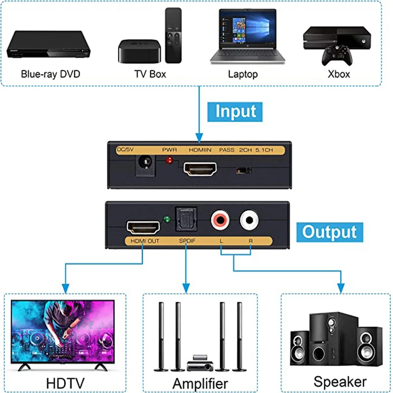 1080P HDMI Audio Extractor HDMI to HDMI+Optical Toslink SPDIF + RCA L/R Stereo Analog Audio Out HDMI Converter Splitter