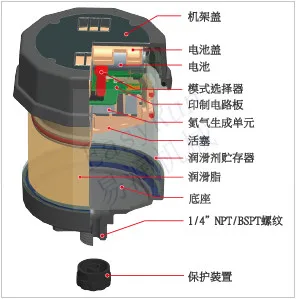 60cc/120cc/240cc/ Single Point Automatic Lubricator Pulsarlube E (Electro Chemical Unit)