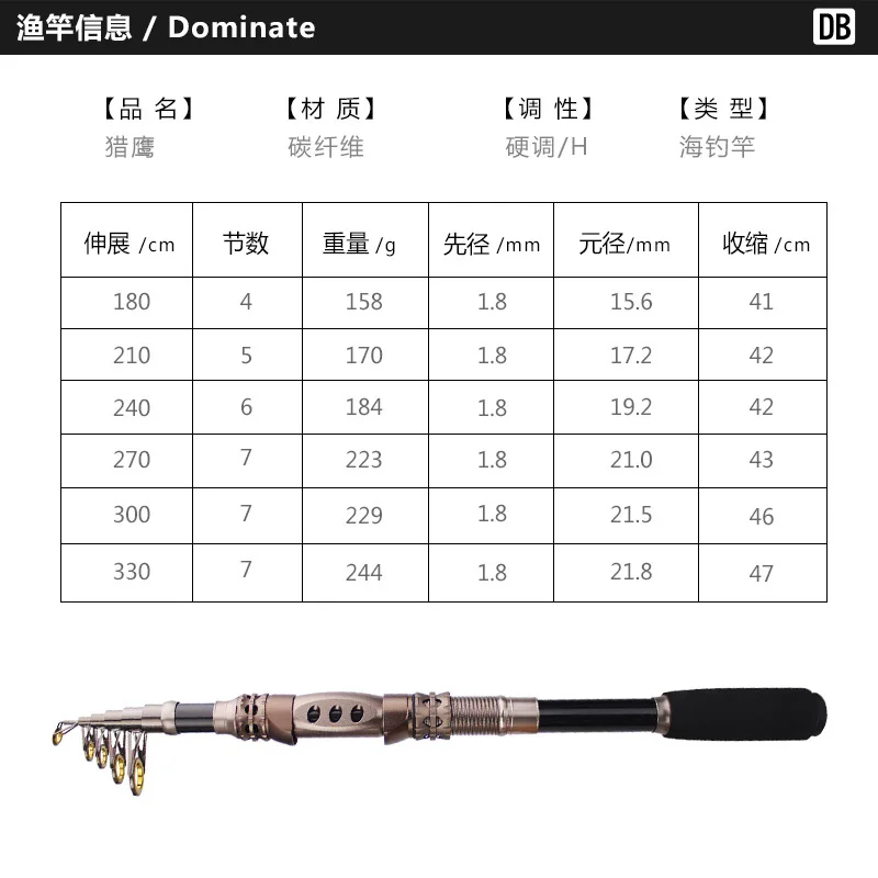 Shrinkable portable carbon fiber fishing rod far into sea pole road sub- 1.8m/2.1m/2.4m/2.7m/3m/3.3m fly rock ice