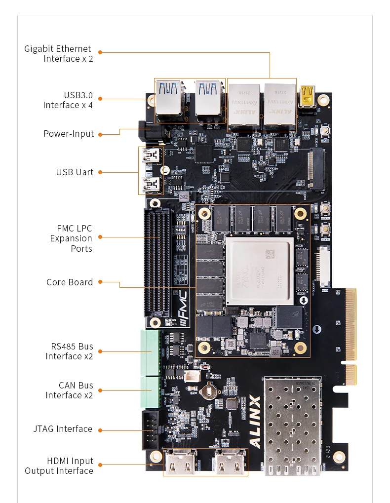 ALINX AXU7EV: Xilinx Zynq UltraScale+ MPSoC XCZU7EV  AI Calculation 4K HDMI Input Output PCIe3.0 H.265 Automotive ADAS Vitis-AI