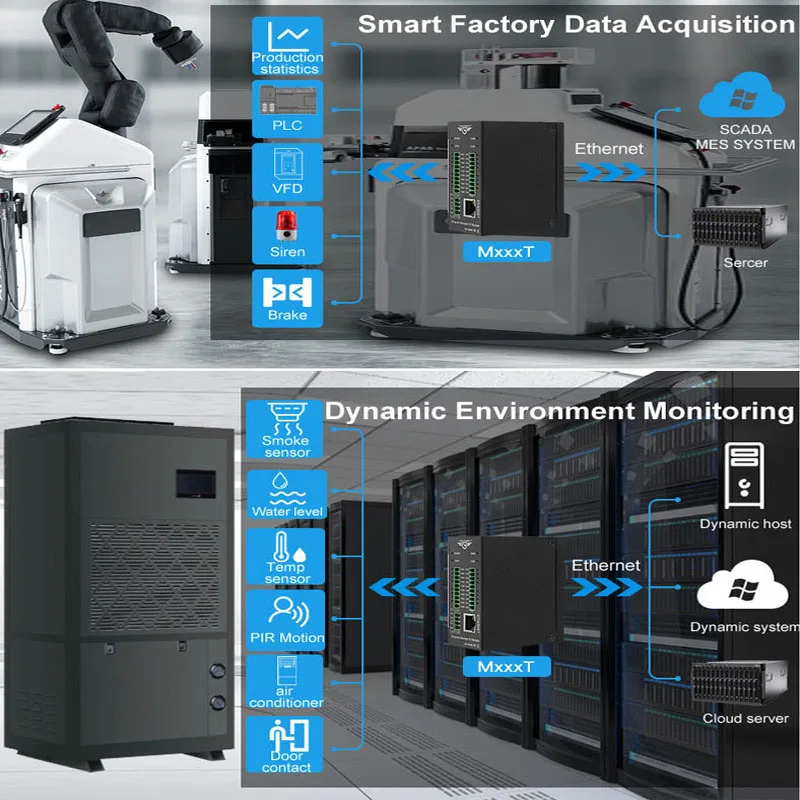 Ethernet Data-acquisitie Module 4 Rtd Ingangen Ondersteunt PT100 Of PT1000 Weerstand Sensor Modbus Tcp Slave M240T