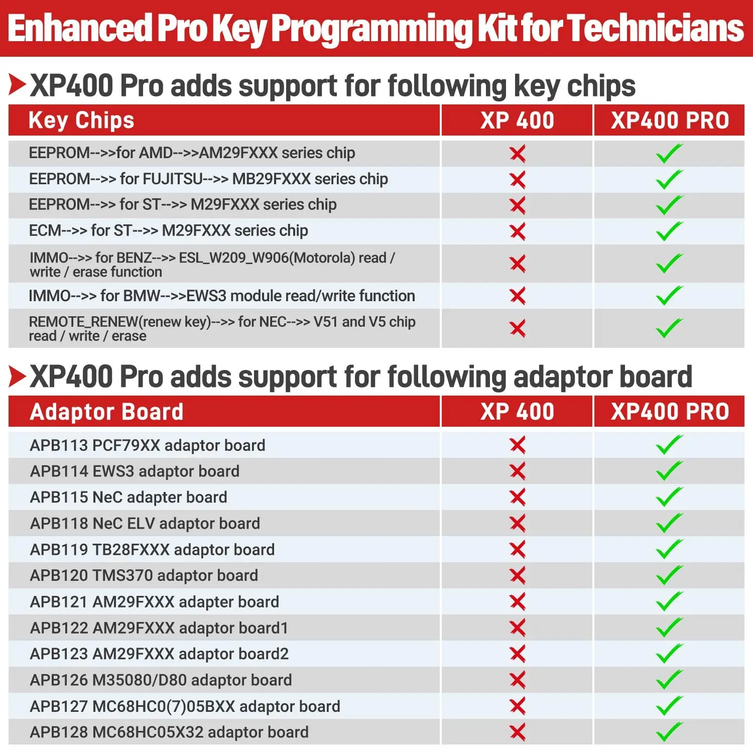 يعمل مبرمج المفاتيح Autel XP400 Pro مع IM508/ IM608/ IM608 Pro Key وأداة برمجة الرقائق نسخة مطورة من XP400