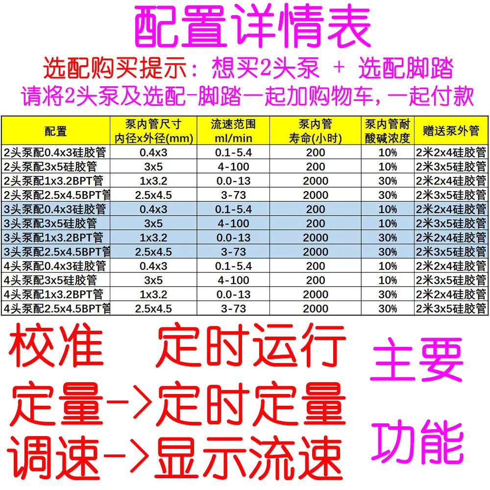 Double-head Pump, Multi-head Peristaltic Pump, Water Pump, Self-priming Pump, Multi-channel Adjustable Speed, Timing Fixed Pump