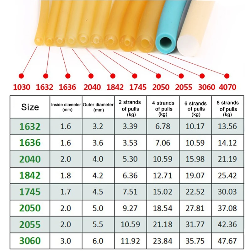 Faixas de resistência ao ar livre tubo de borracha de látex natural 1745/2050/3050/3060 estiramento elástico estilingue substituição banda 5 cor