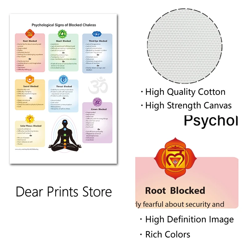 Chakras Poster Reiki Master Energy Healing Education Canvas Print Psychological Issues of Blocked Chakras Yoga Studio Wall Decor