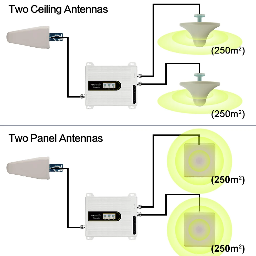 사우디 아라비아 3G 4G 안테나 4G 인터넷 증폭기 4G 부스터 Zain 통신 안테나