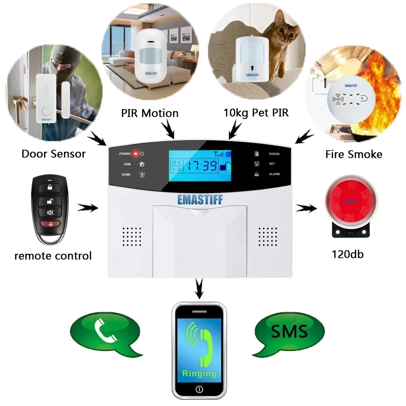 Home Burglar Security Alarm System, Com e Sem Fio GSM, 433MHz, Suporte G2B, Espanhol, Inglês, Russo, Voice Intercom, Novo