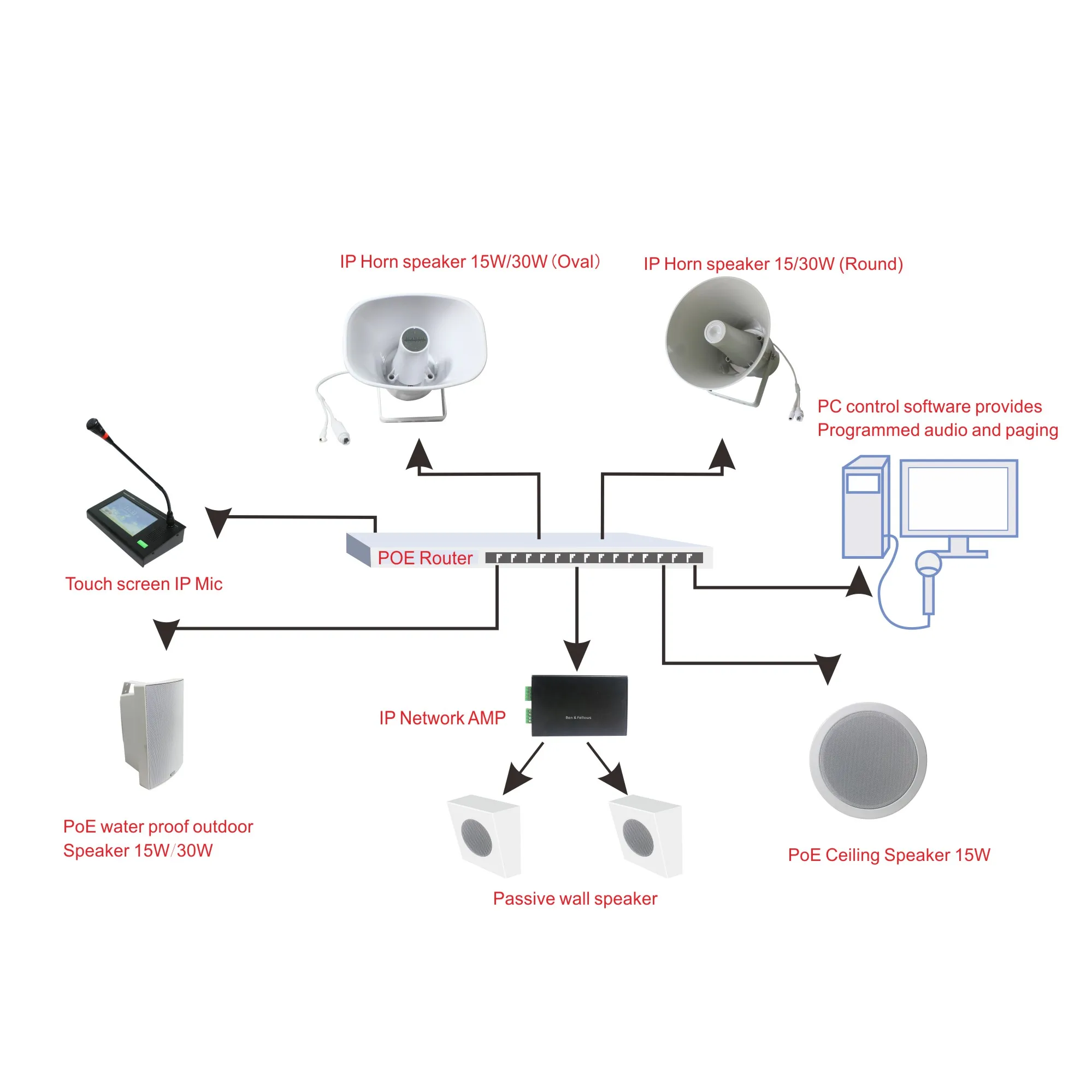 TCP/IP Network Horn Speaker with POE and Built-in Amplifier 15W or 30W Waterproof Active Outdoor IP Speakers