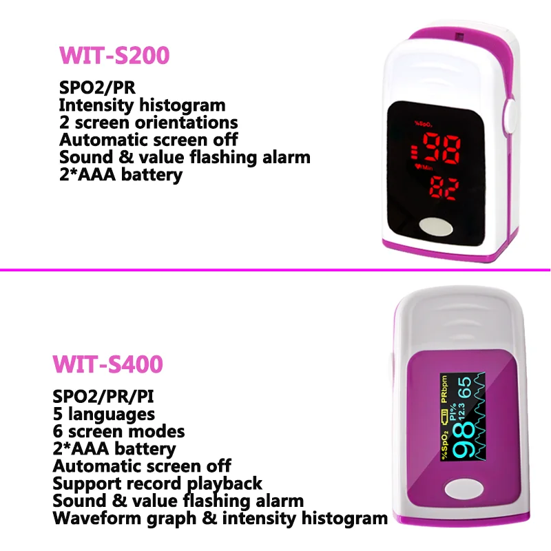 Pink Medical Fingertip Pulse Oximeter Oxysept  Digital Oximetro De Dedo SpO2 PR PI OLED LED Pulsioximetro Heart Rate Monitor