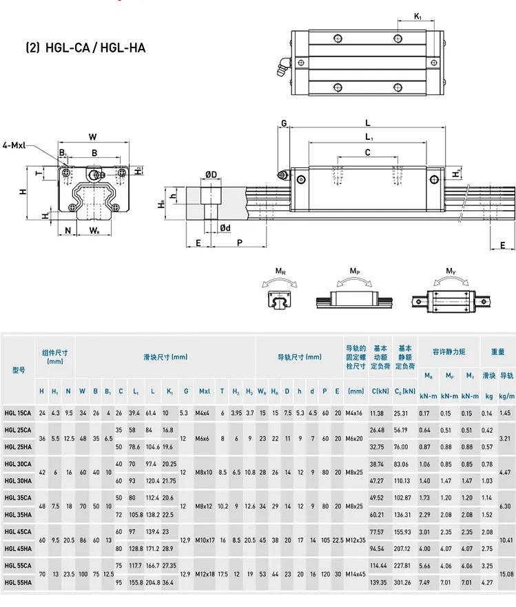 Original HIWIN Linearwagenblock HGL15CA HGL25CA HGL30CA HGL35CA HGL25HA HGL30HA HGL35HA für HGR Linearführungsschiene CNC-Teile – Detail 1