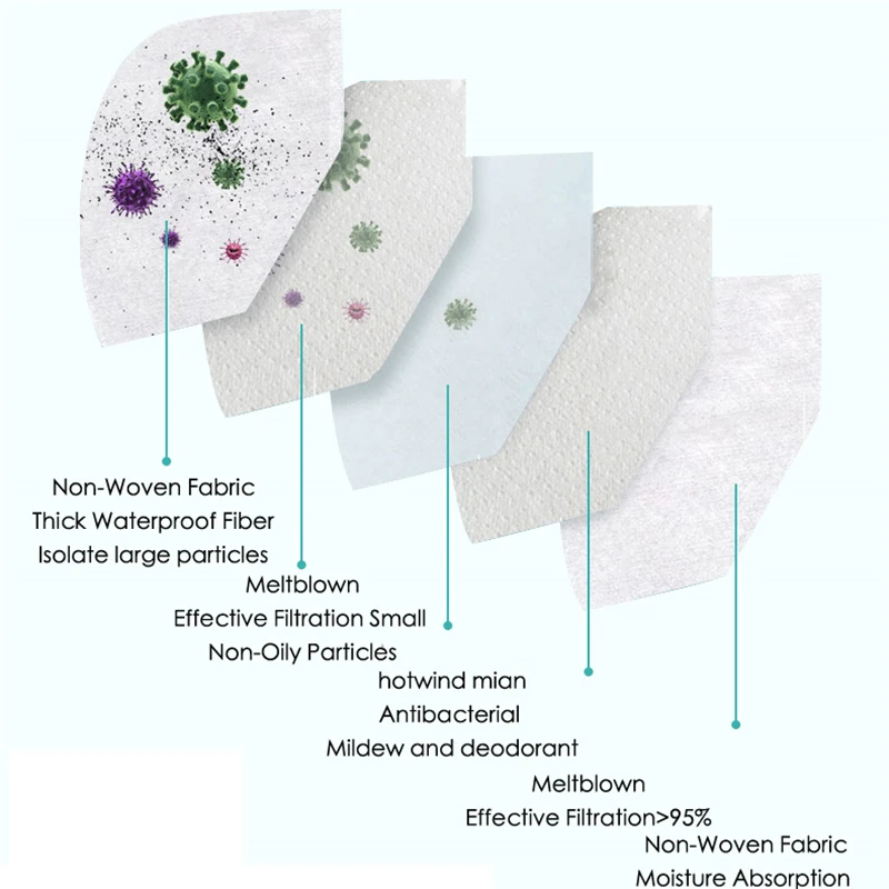 Masque de protection FFShrimp KN95, 5 couches, sécurité, vaccination, anti-poussière, anti-pollution, ffp3, PM009, arrivée rapide