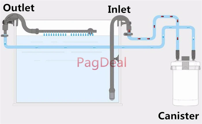 18/24mm Replacement Part Water Inlet Outlet Tubes Intake Outtake Tube Pipe For Aquarium External Canister Filter HW-304B HW-404B