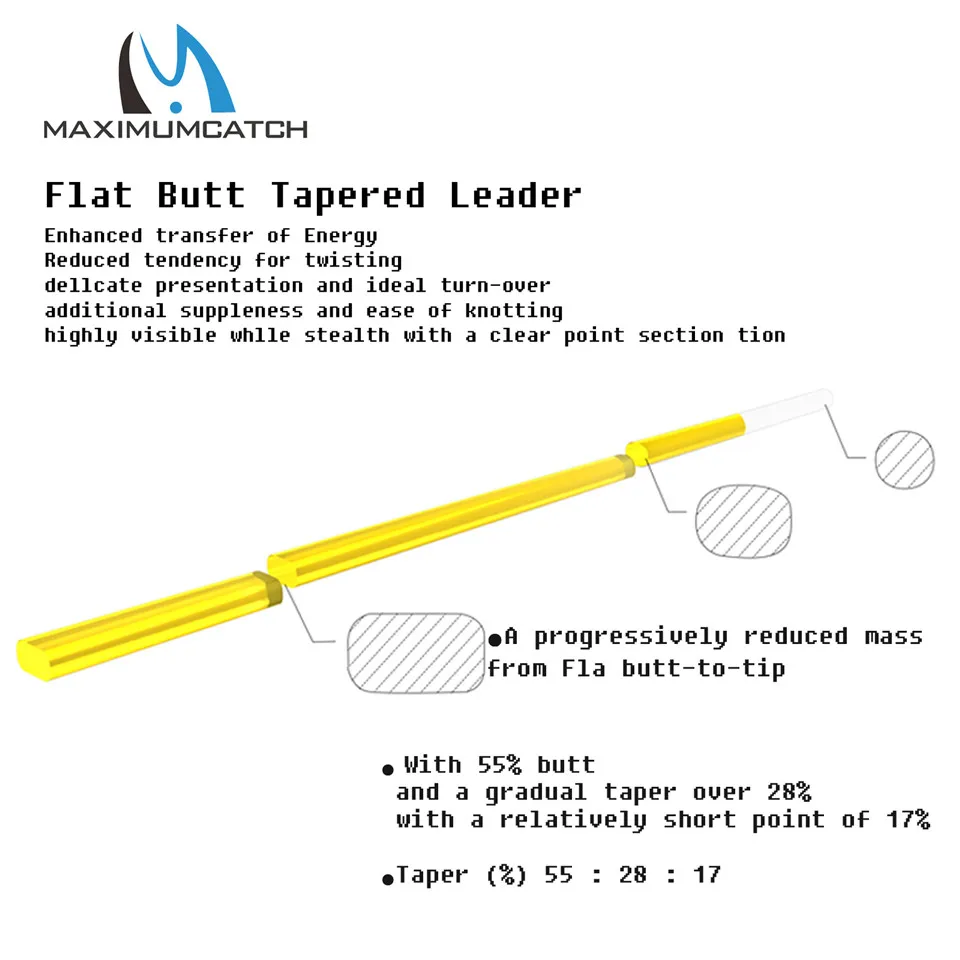 Maximumcatch Flat Butt Tapered Leader Fully Clear/Yellow With Clear Tip Fly Fishing Leader Line 9ft/15ft 3X-5X