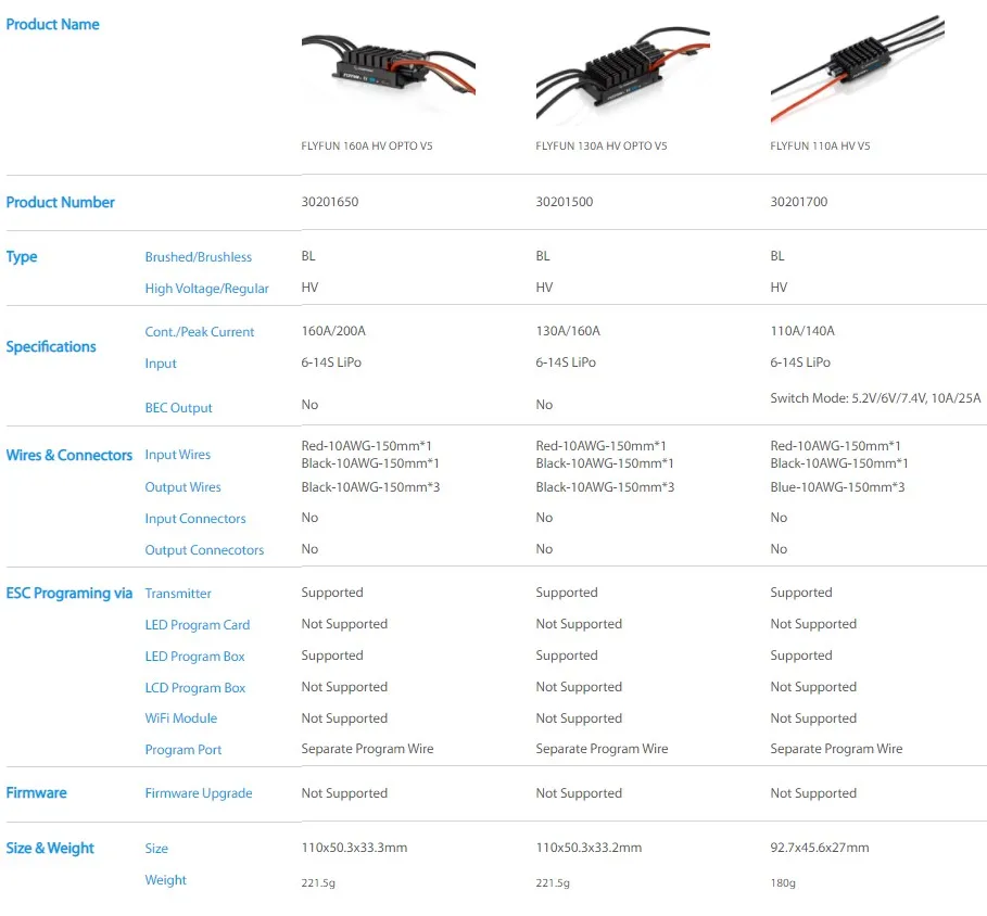 Hobbywing FlyFun V5 110A Geschwindigkeitsregler, bürstenloser ESC mit DEO-Funktion für RC-Quadcopter. – Detail 4
