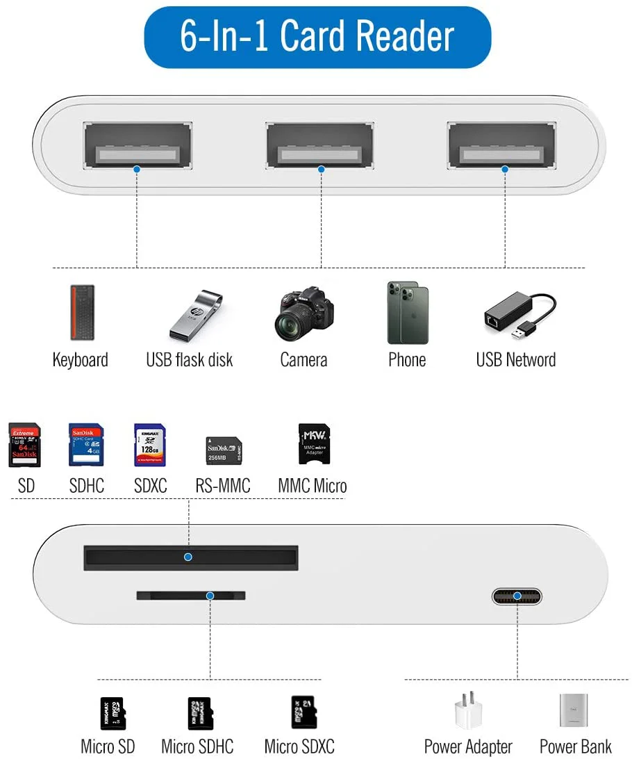 Lightning iPhone to USB3 OTG Camera Adapter/Cable Cord with Charging Lightning iPad to SD/TF Card Reader Support 3.5mm Aux Audio