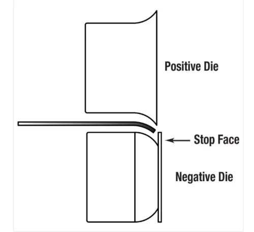 Bead Roller Round-Over Dies Commplete Set  Radius Edge Set fit most 22mm shafts