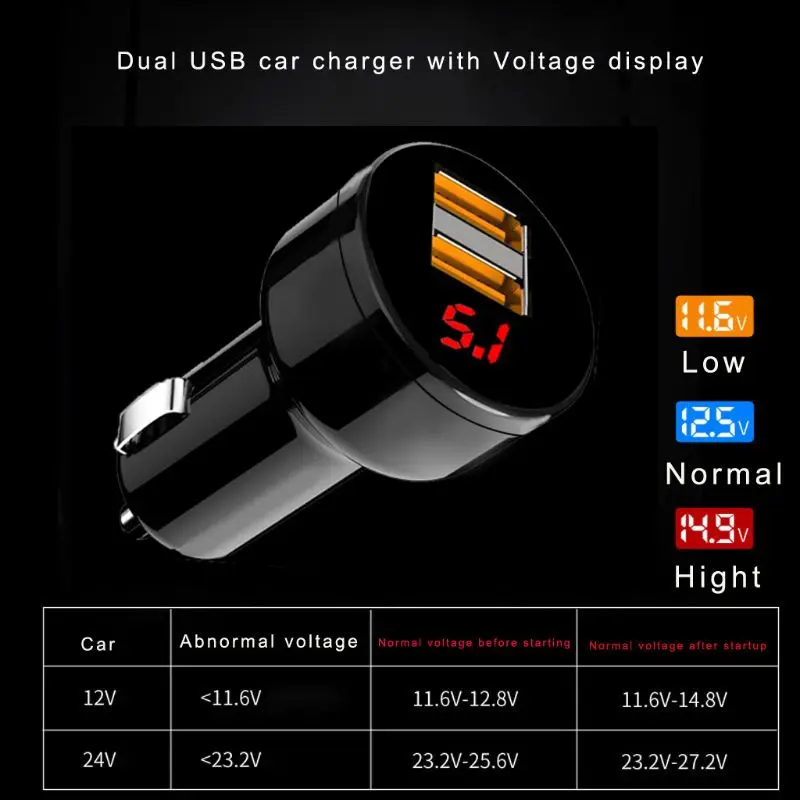 3.1A Dual USB Car Charger with LED Display for 12-24V Motorbike ATV/Tractor/Truck for Smartphones/Tablet/GPS Waterproof