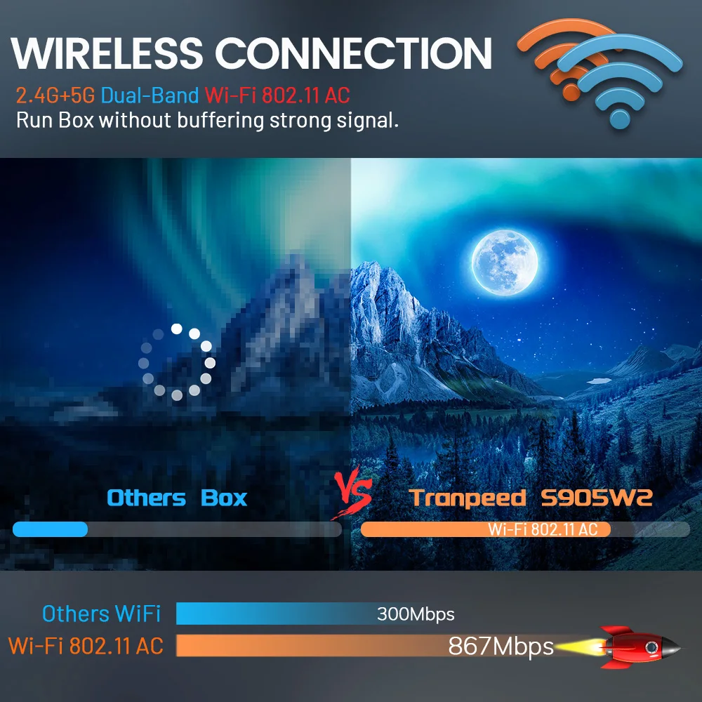 Amlogic S905W2 Android 11 TV Box AV1 Điều Khiển Giọng Nói 1000M Wifi 32G 64G BT5.0 1080P 3D phương Tiện Truyền Thông Người Chơi Nhanh Set Top Box