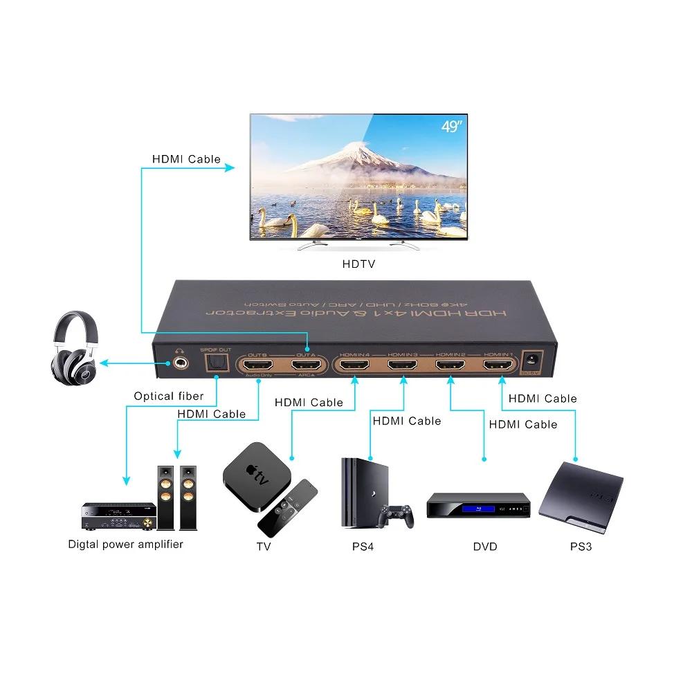 HDMI Switch 4x1 4Kx2K 60Hz SPDIF Toslink Digital 5.1 HDMI 7.1 Audio Output HDR UHD ARC 4 In 1Out HDMI Audio Extractor Converter