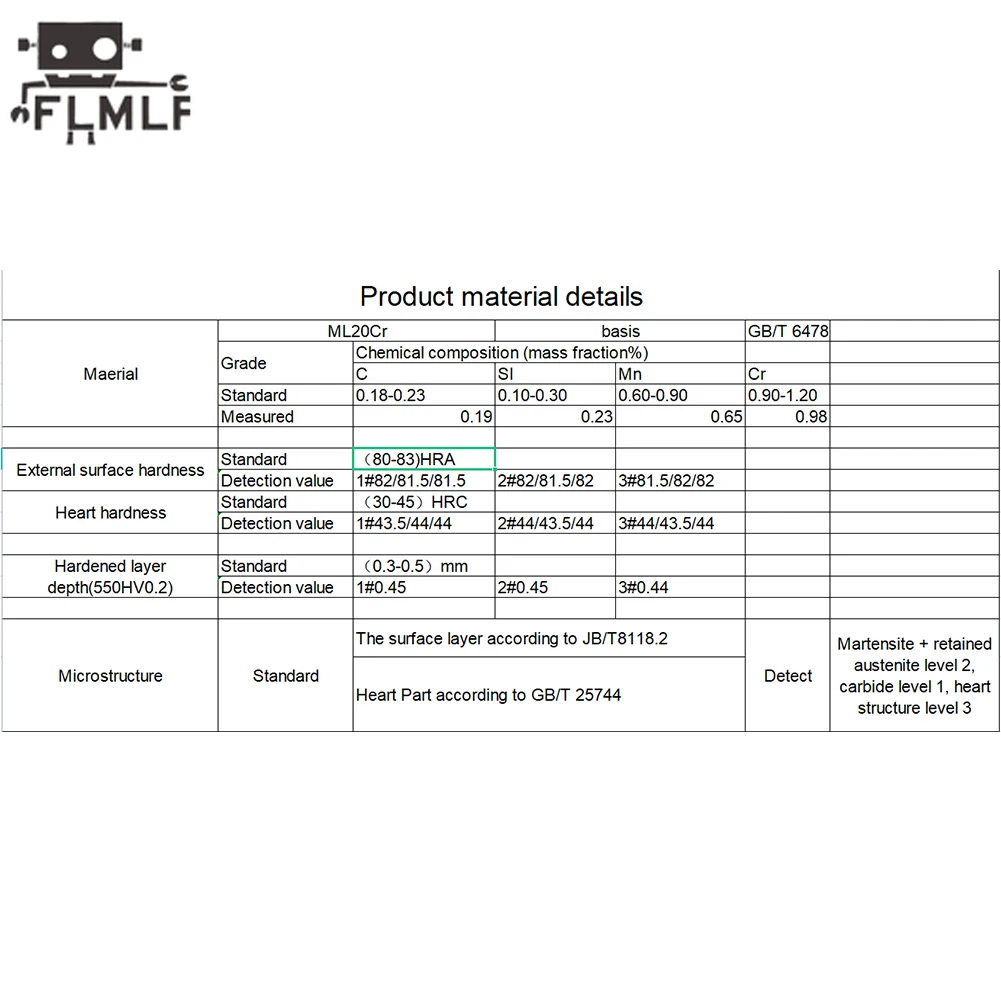 FLMLF 36mm High-quality Competition Lightened 29CC 30.5CC Engine Piston Kit Fit 1/5 Hpi Rovan Km Baja Lois DBXL FG GoPed Redcat