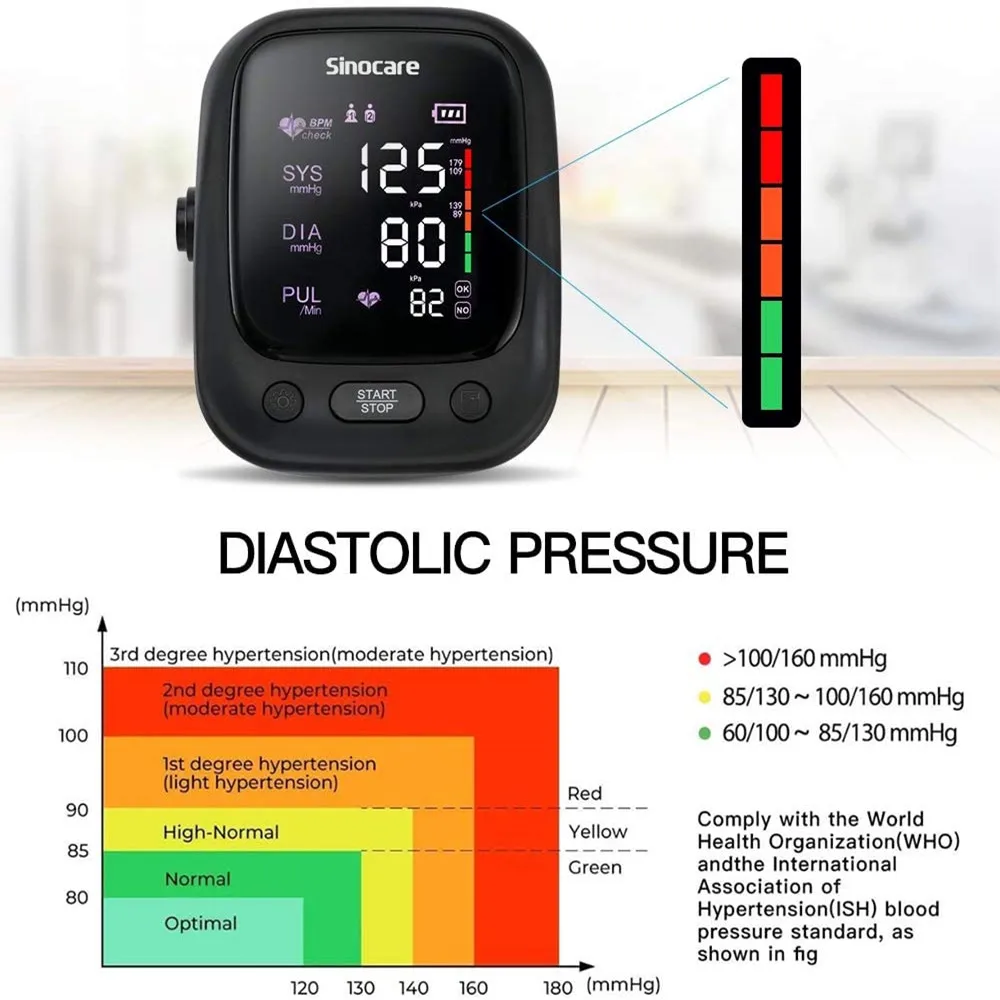 Sinocare Blood Pressure Monitor Adjustable Upper Arm Cuff  Medical Health Device Heart Rate Pulse Meter Voice Large LED Display