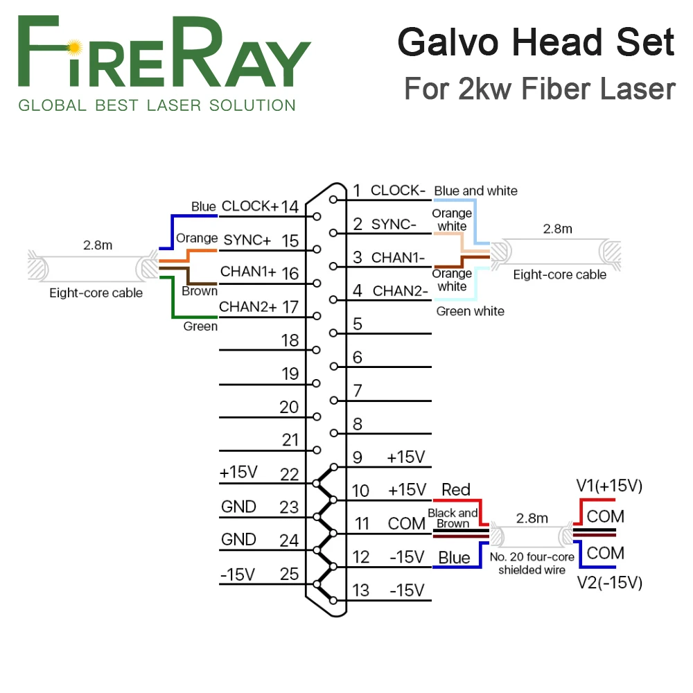 FireRay HP10-2000 Galvo Scanner Apeature 10mm Galvo Head Set with Scan Lens and Beam Combiner for 2000w Fiber Laser Source